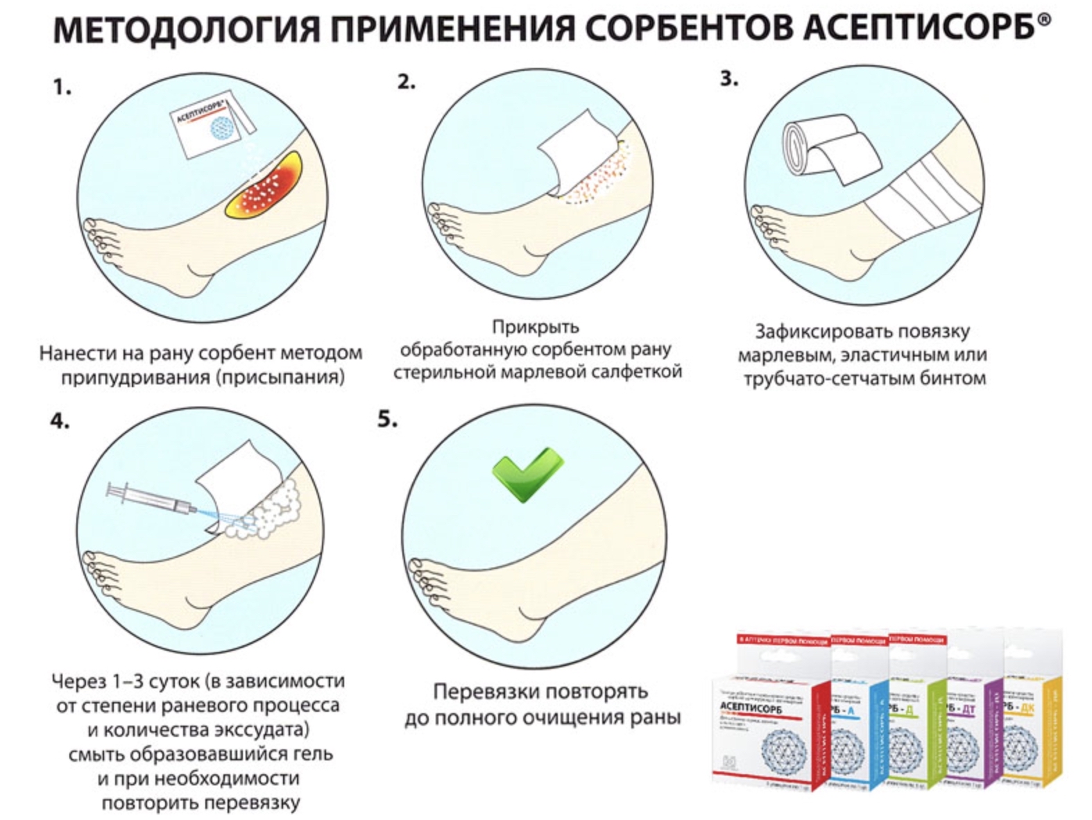 Как пользоваться сорбентом Аспетисорб