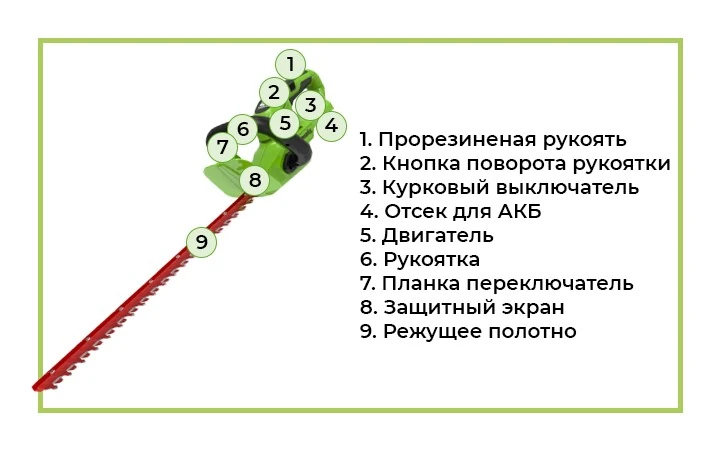 Удобный инструмент для ухода за садом