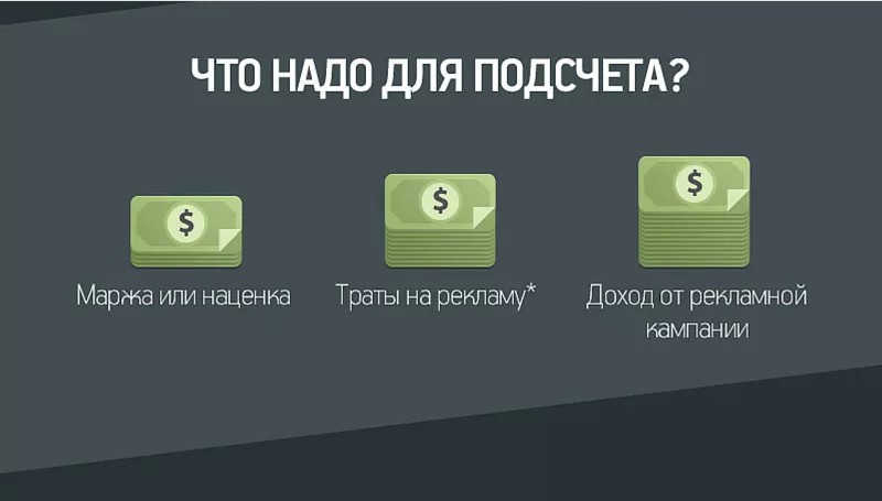 Показатели, необходимые для расчета окупаемости маркетинговых инвестиций 
