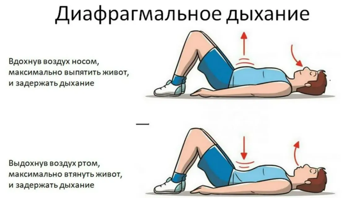 Диафрагмальное дыхание