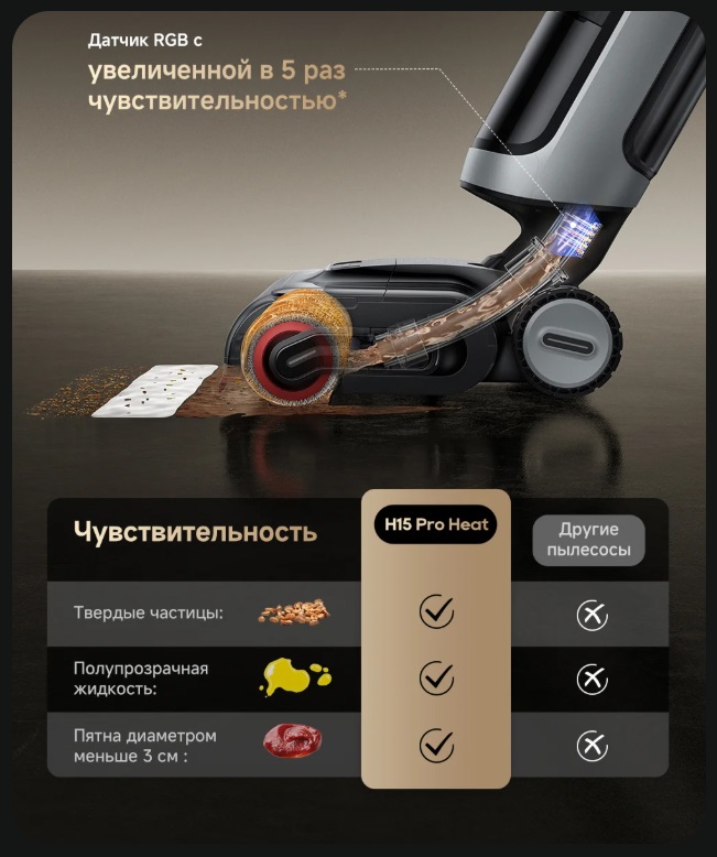 Моющий пылесос Dreame H15 Pro