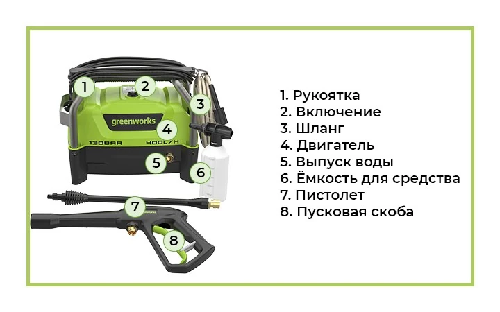 Мойка высокого давления электрическая Greenworks PW3130