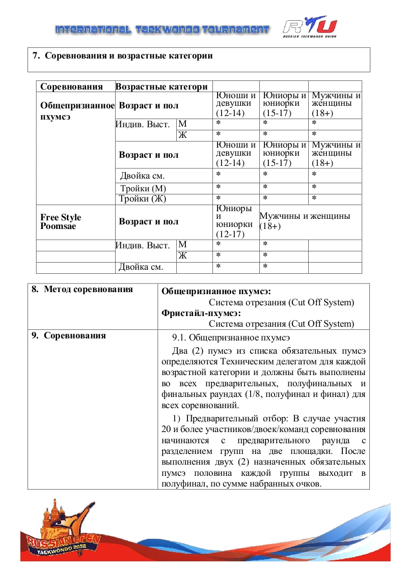 4-ый Международный Турнир по тхэквондо ВТФ “Russian Open. Пхумсэ” , 2022