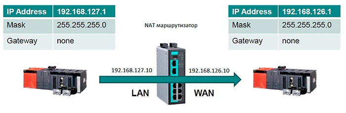 Bidirectional NAT