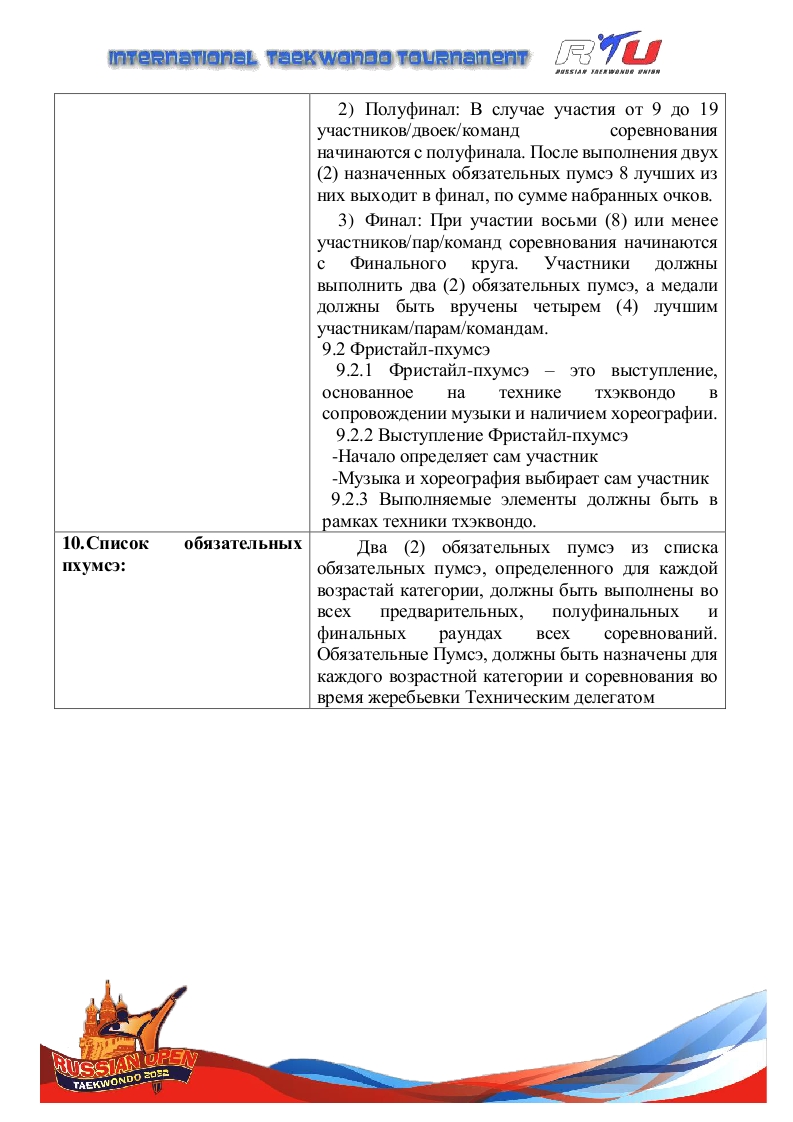 4-ый Международный Турнир по тхэквондо ВТФ “Russian Open. Пхумсэ” , 2022 3