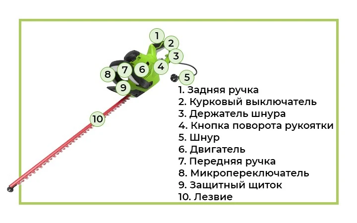 Кусторез GHT7068 с обозначениями