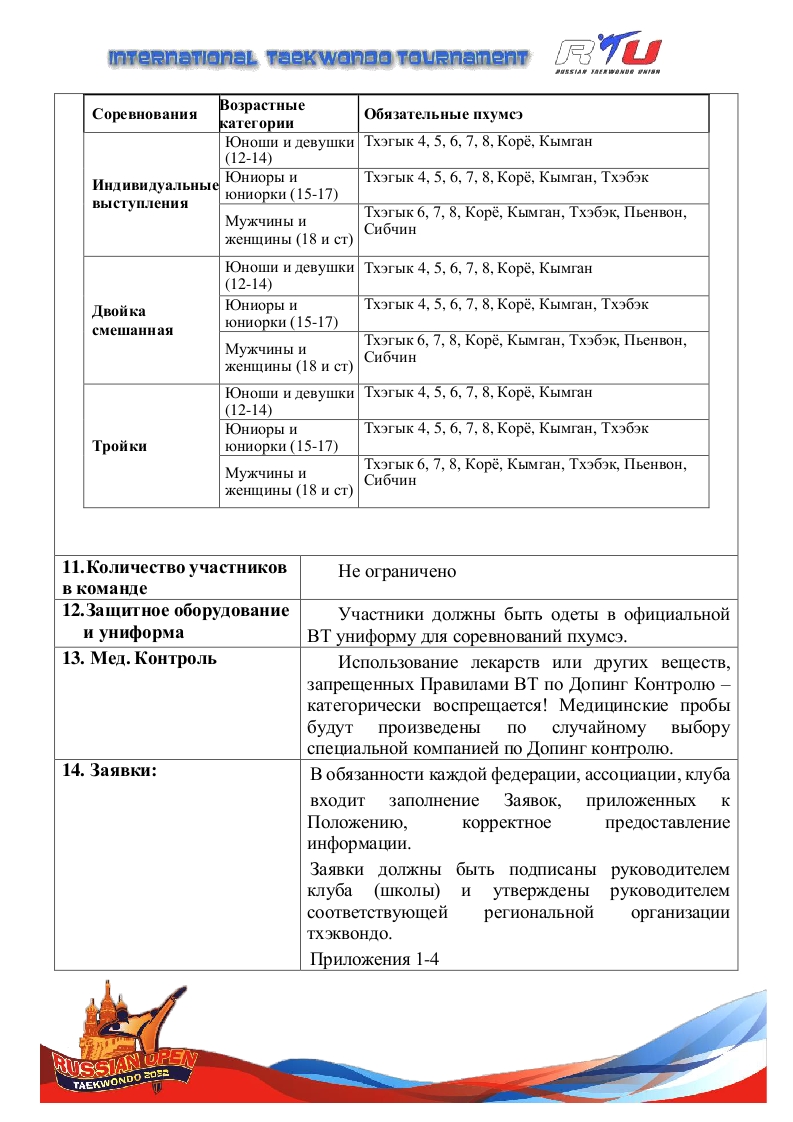 4-ый Международный Турнир по тхэквондо ВТФ “Russian Open. Пхумсэ” , 2022 4