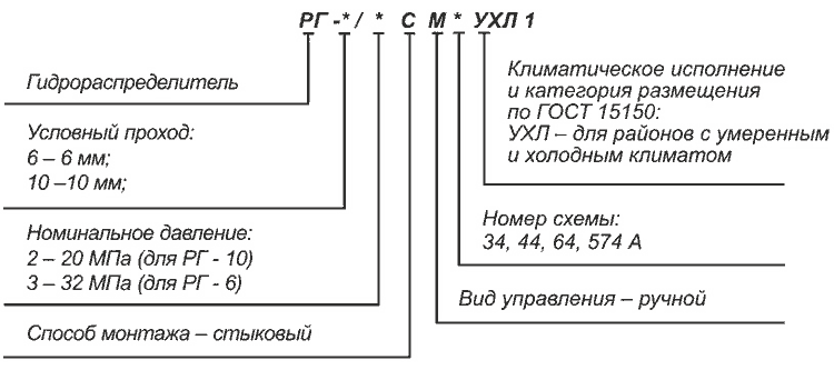Схема Гидрораспределитель РГ-10/2