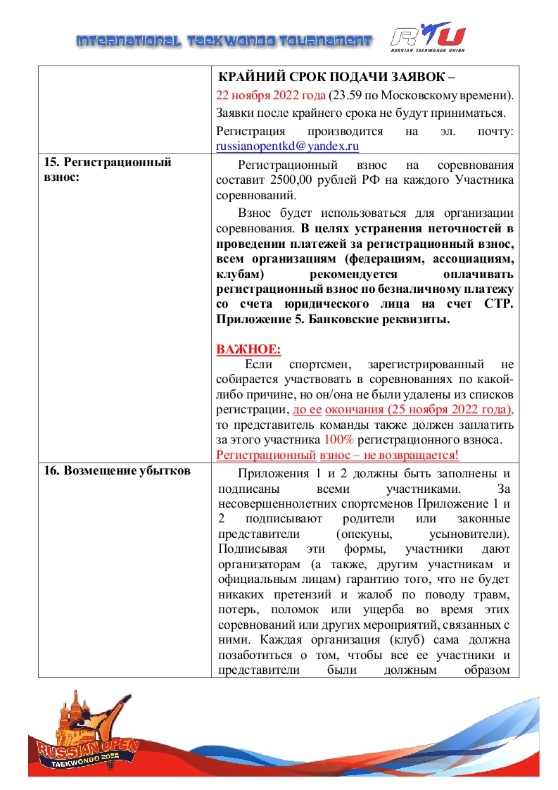 4-ый Международный Турнир по тхэквондо ВТФ “Russian Open. Пхумсэ” , 2022 5