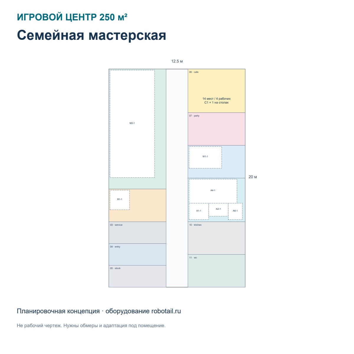 Предварительная планировка игрового центра 250 м² Семейная мастерская с зонами и оборудованием