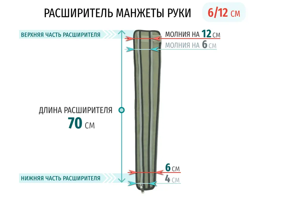 Размеры расширителя рукава
