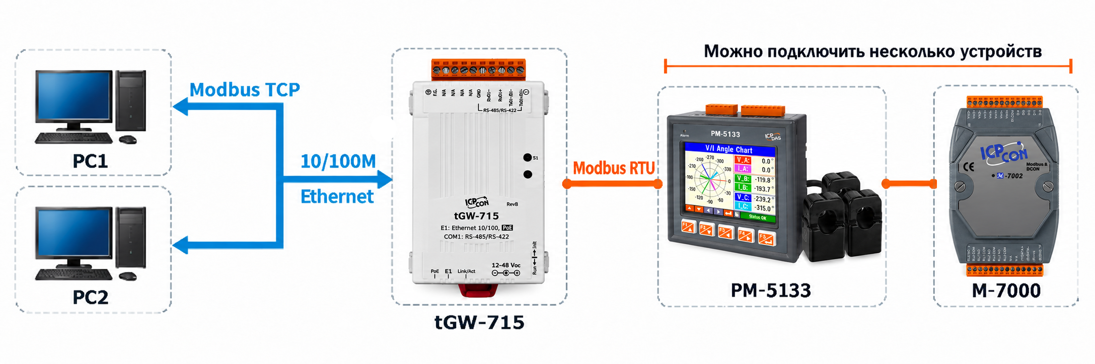Преобразование Modbus RTU в Modbus TCP