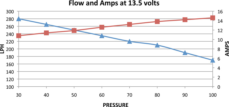dw65c_flow_chart5.jpg