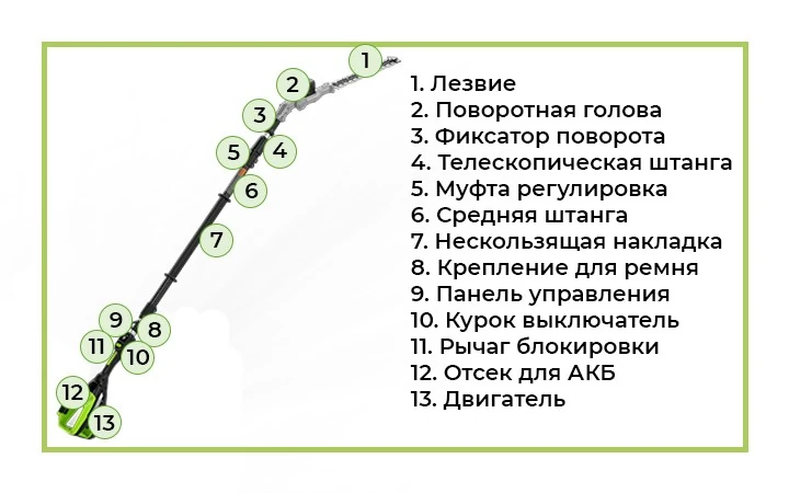 Greenworks PH662T - это профессиональный инструмент из серии Greenworks Commercial 82V