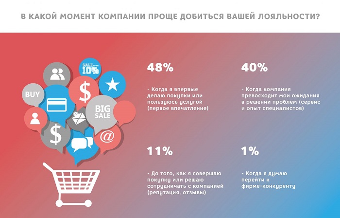 обслуживание клиентов