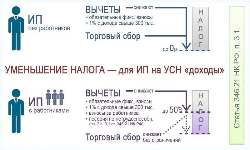 ип на усн