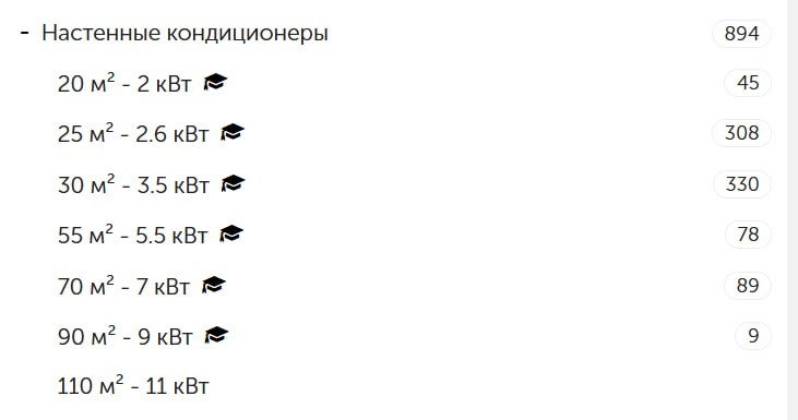 Подборки настенных кондиционеров по площади помещения и мощности