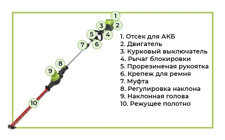 Кусторез GD60PHT61 - инструмент из полупрофессиональной линейки 60V