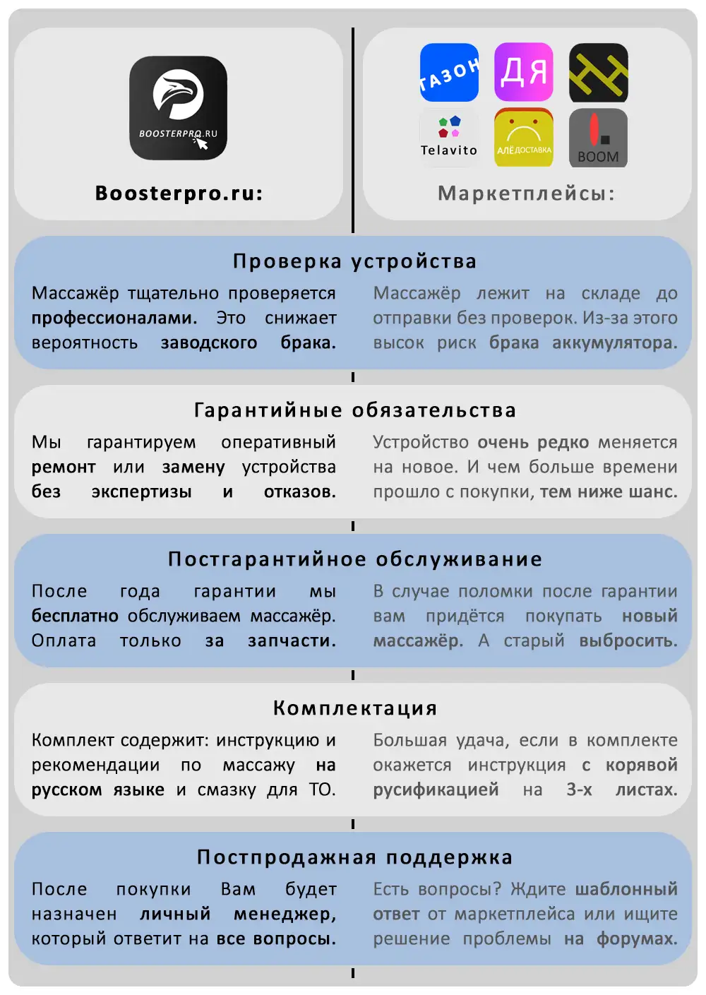 Почему boosterpro? Почему boosterpro?