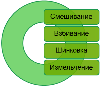 Функции блендера Titanium HMF-3260S