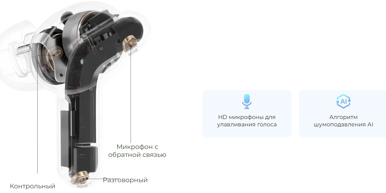 Беспроводные наушники Haylou T87 Lady Bag-описание-5 ANC 52 дБ Realme Buds Air 7