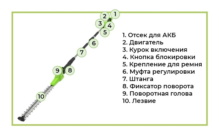 G24PH511 - удобный инструмент для ухода за садом из линейки 24V