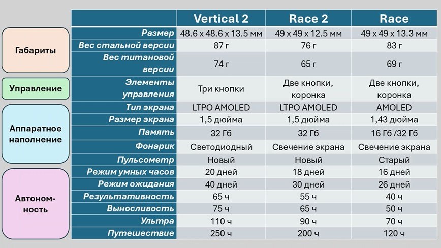 Suunto-Race-2-Obzor-4 Suunto-Race-2-Obzor-4.jpg
