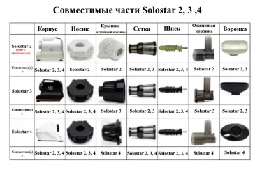 Взаимозаменяемость деталей Solostar Взаимозаменяемость деталей Solostar