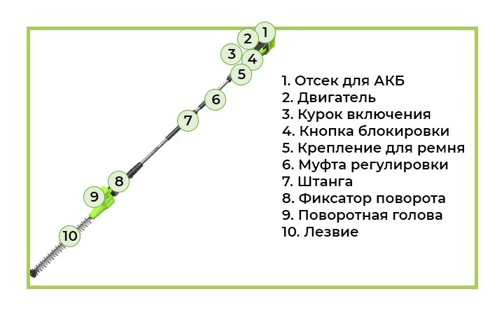 G40PH511 - удобный инструмент для ухода за садом из линейки 40V