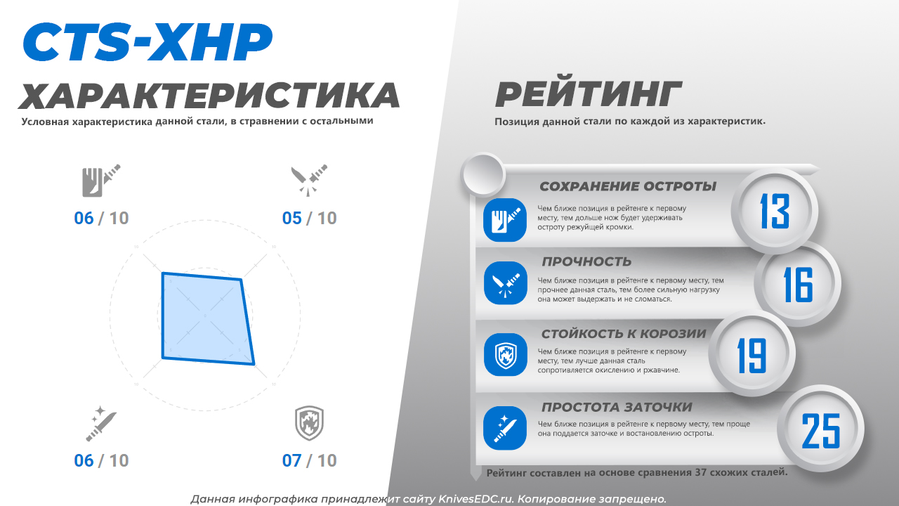 CTS-XHP.jpg