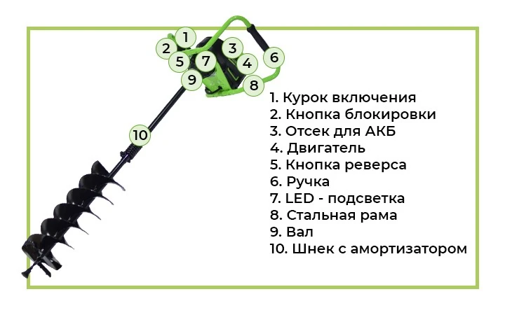 Аккумуляторный мотобур Greenworks GC-AUGER линейки 82V - это устройство со множеством применений