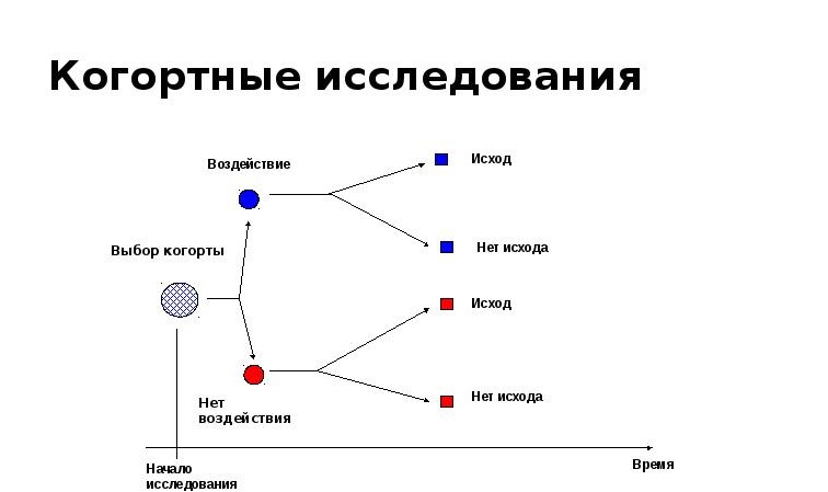 Схема исследования