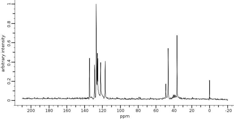 спектр N-(1-нафтил) этилендиамин дигидрохлорид