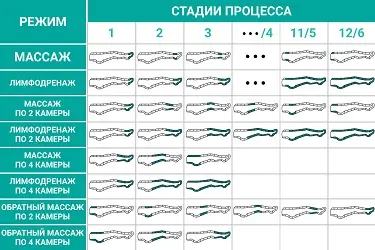Режимы работы DL Lympha-Tron 1200 L