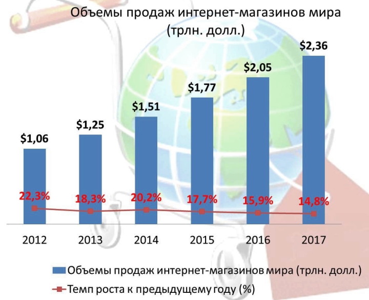 Интернет-торговля для ИП становятся привлекательнее с каждым годом