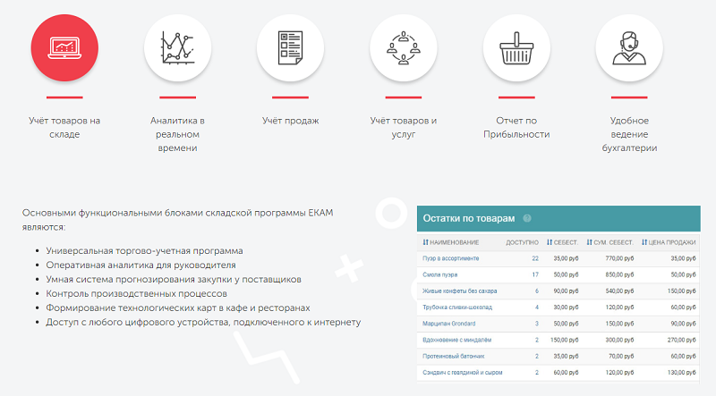 Возможности товароучетной системы ЕКАМ