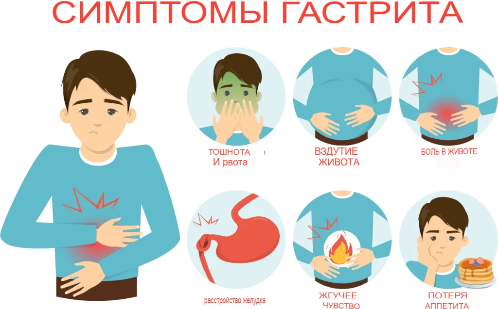 Симптомы гастрита Симптомы гастрита