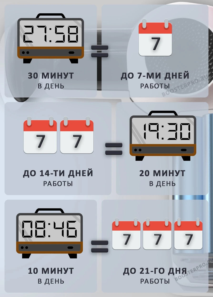 массажный пистолет работает до 2,5 часов от одного заряда