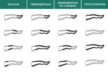 Программы Weiyou Weiyou работа