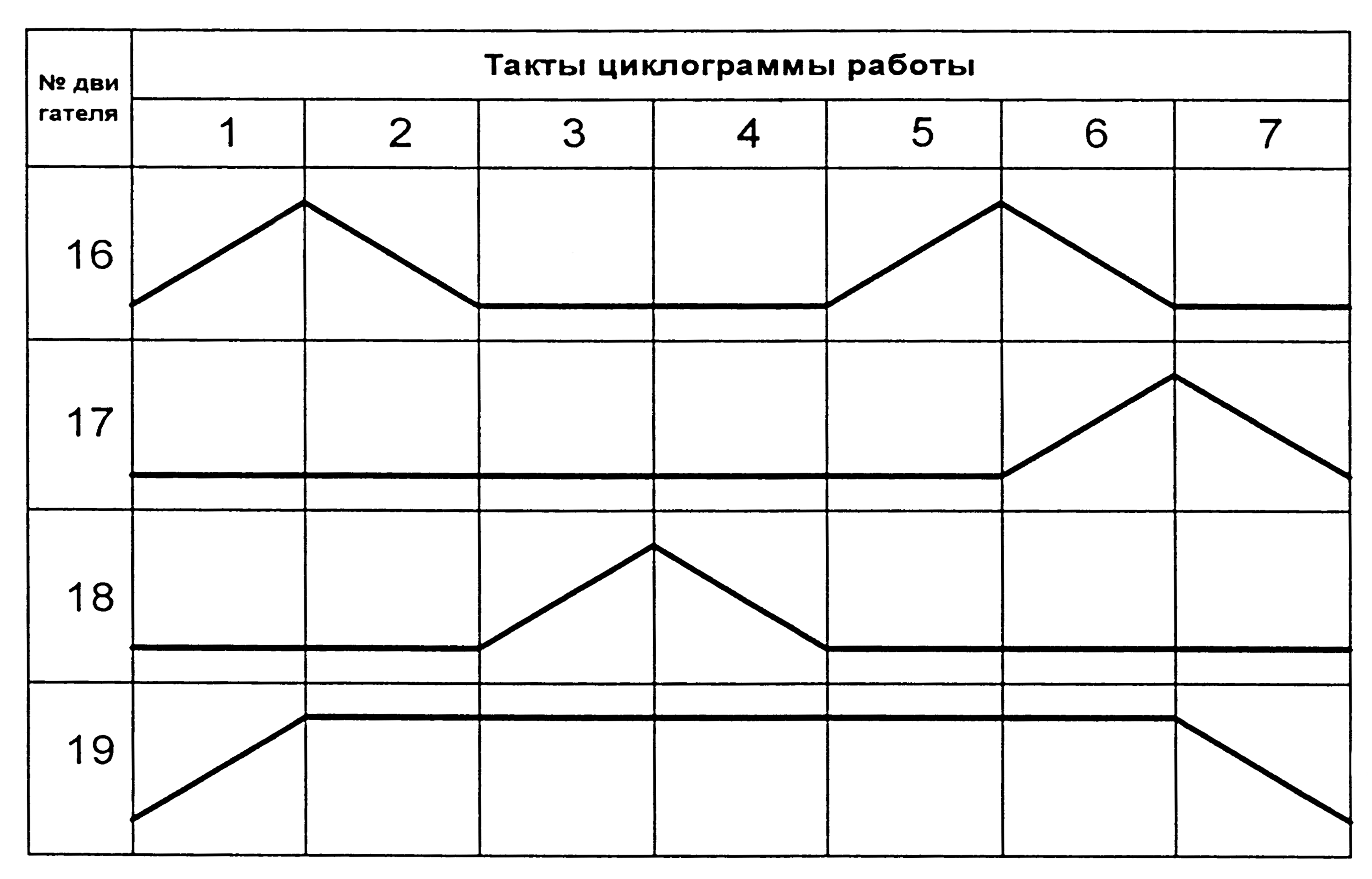 Циклограмма работы привода