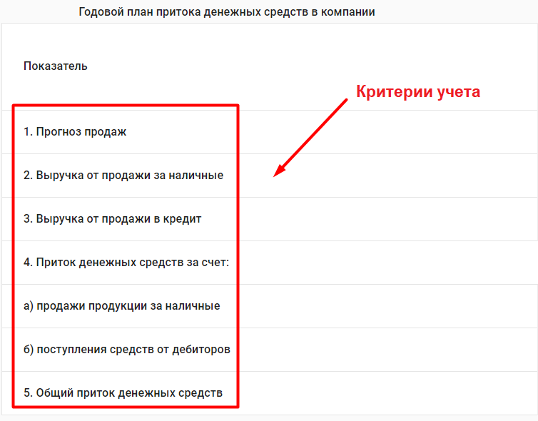 критерии учета
