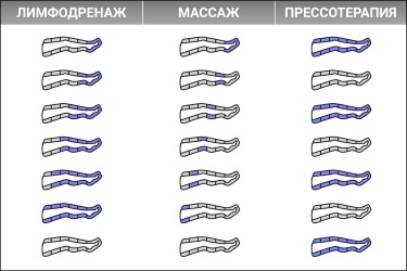 лимфодренажный аппарат купить