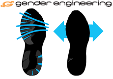 Технология кроссовок - Gender Engineering