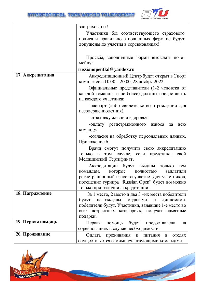 4-ый Международный Турнир по тхэквондо ВТФ “Russian Open. Пхумсэ” , 2022 6