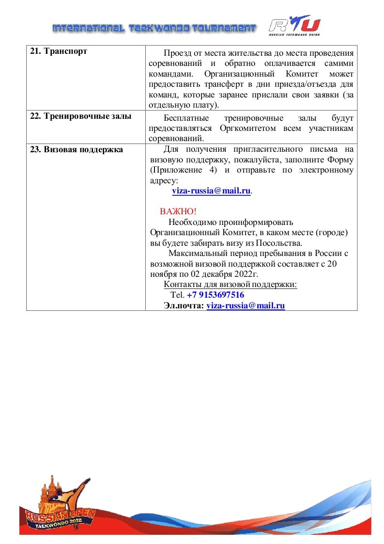 4-ый Международный Турнир по тхэквондо ВТФ “Russian Open. Пхумсэ” , 2022 7