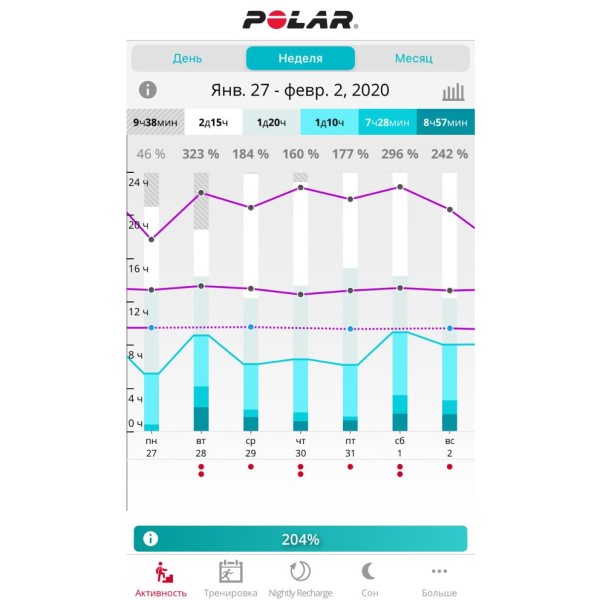 Polar Flow активность 