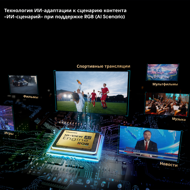 ИИ-сценарий AI Scenario: чип Hisense и примеры фильмов, спорта, игр и музыки.