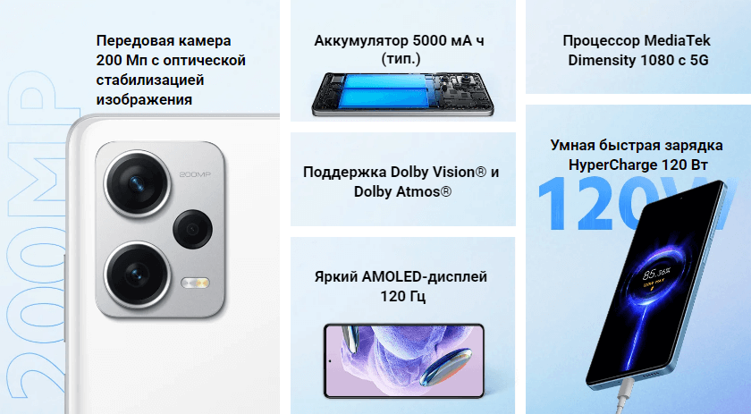 Redmi Note 12 ProPlus2 Redmi Note 12 ProPlus2.png