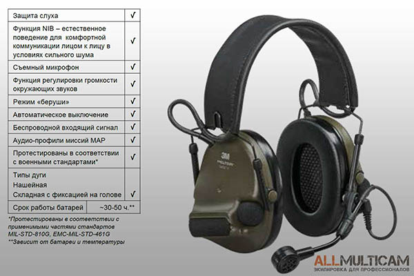 Наушники 3M&trade; PELTOR&trade; ComTac&trade; VI NIB Характеристики