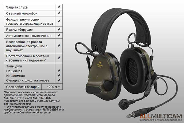 Наушники 3M&trade; PELTOR&trade; ComTac&trade; XPI Характеристики
